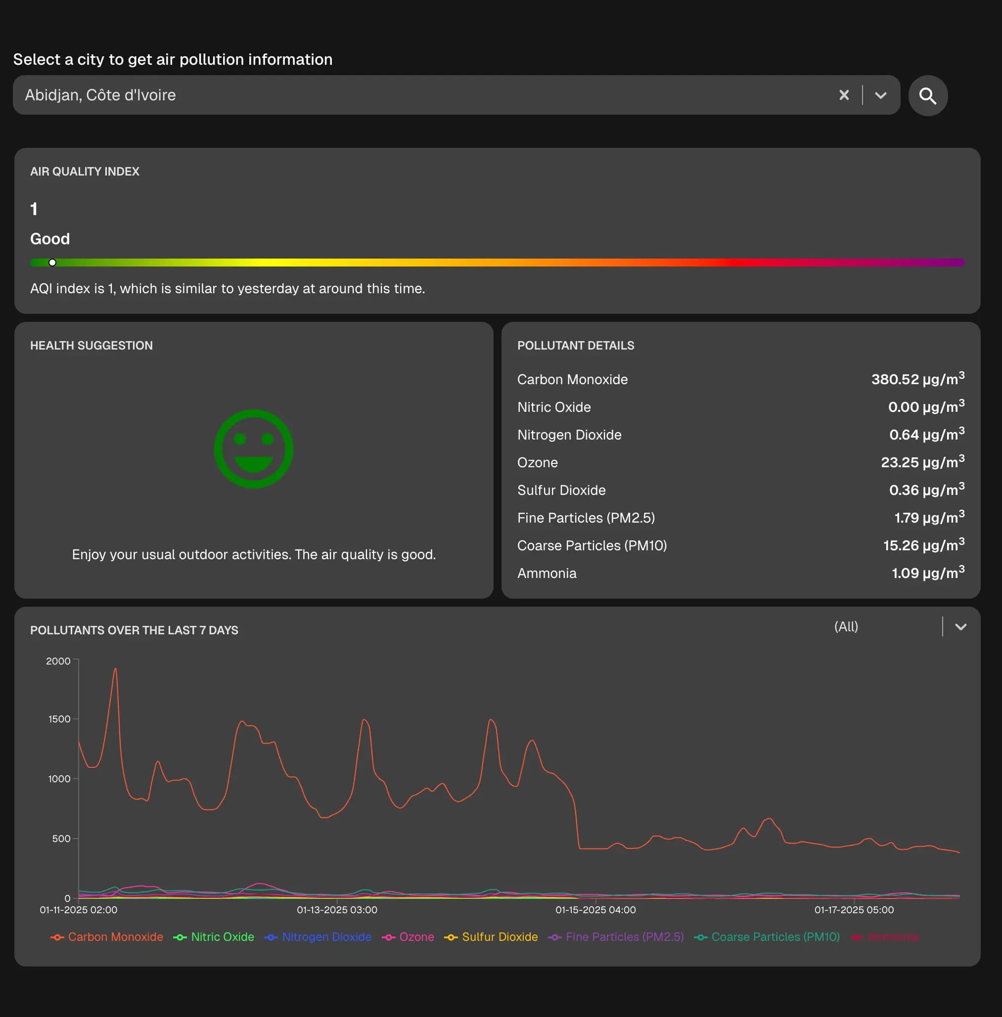 Air Quality Index (AQI) Dashboard desktop view